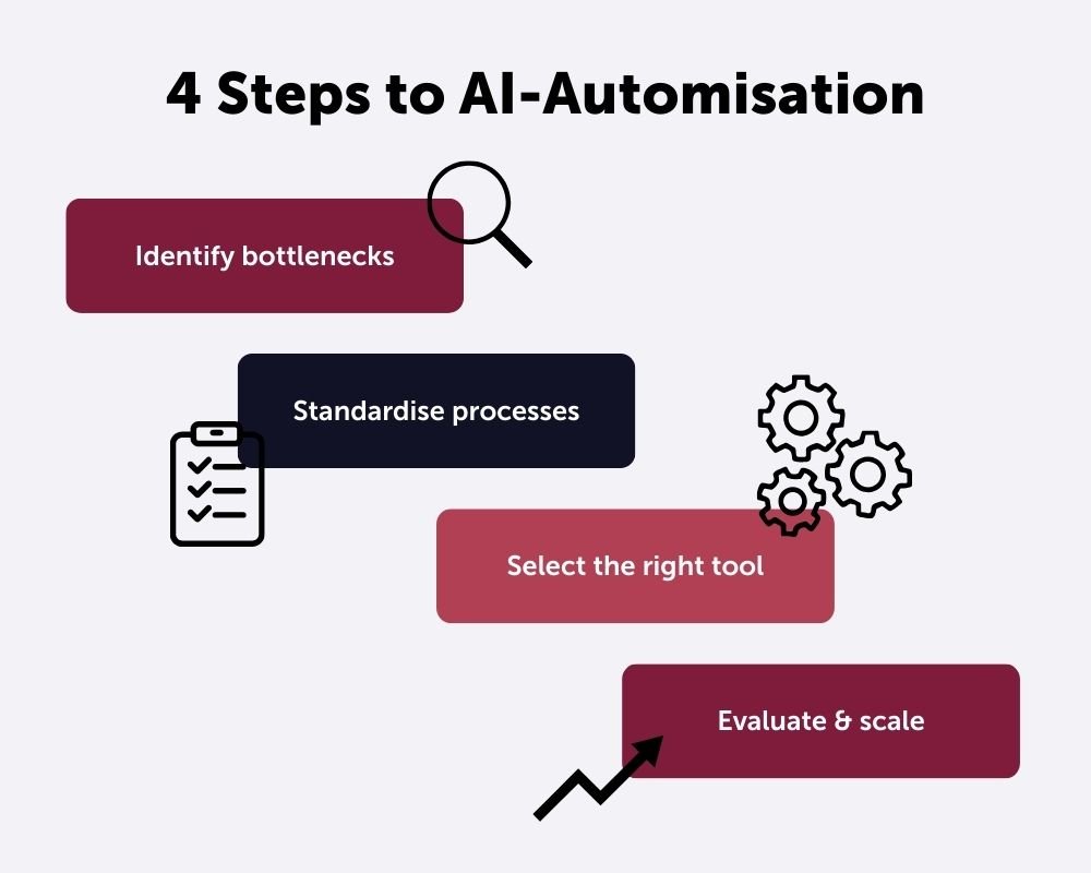 4 Steps to AI-Automisation of the month-end closing