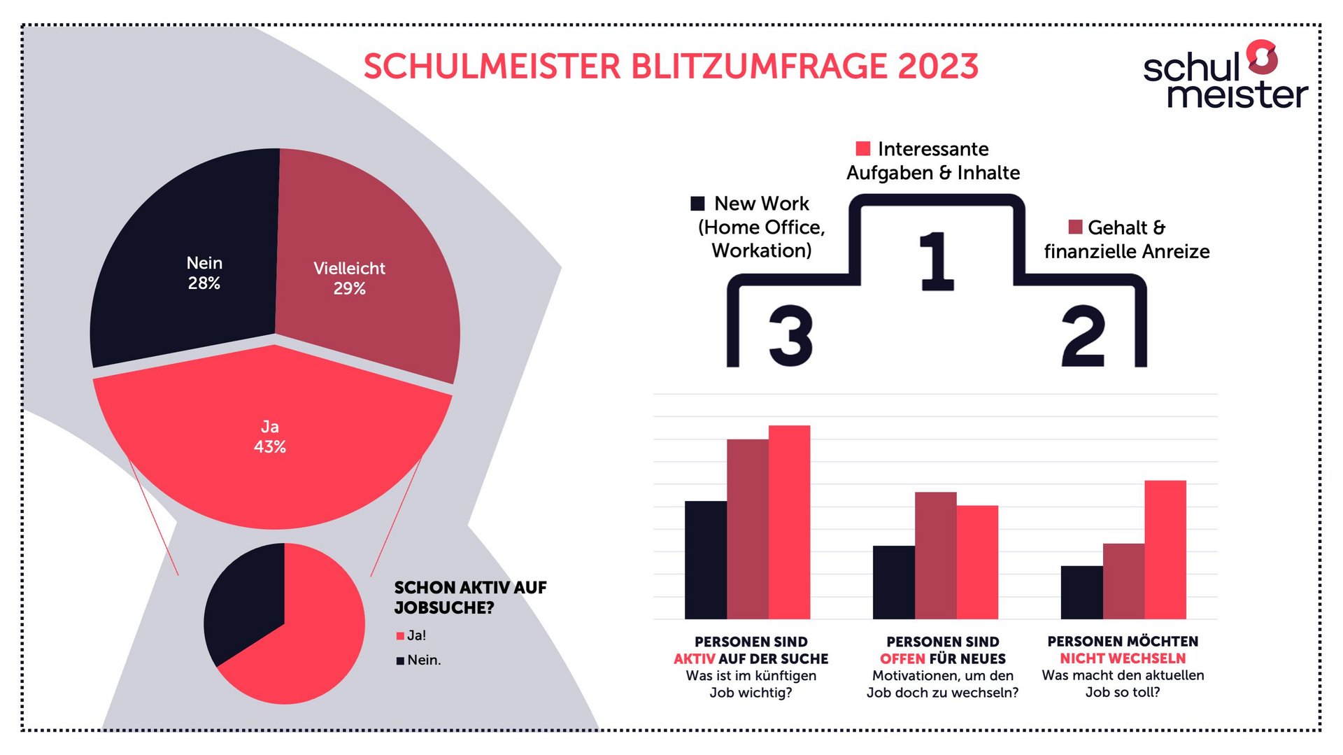 Schulmeister Blitzumfrage Job wechseln Grafik