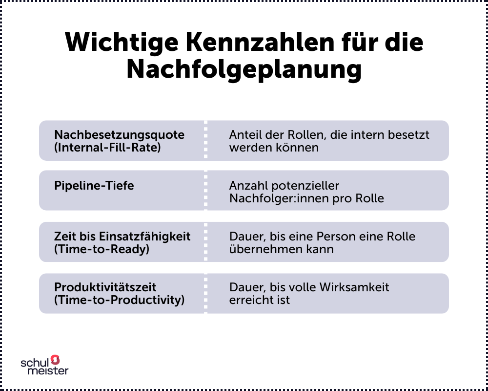 Grafik: Wichtige Kennzahlen in der Nachfolgeplanung