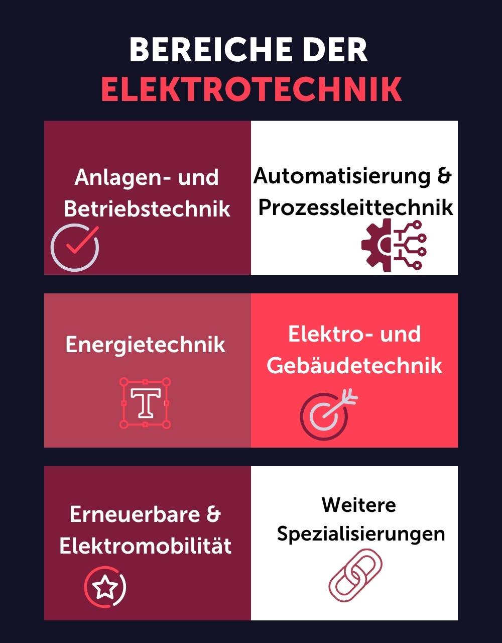 Bereiche der Elektrotechnik: Welche Spezialisierungen gibt es? Schulmeister