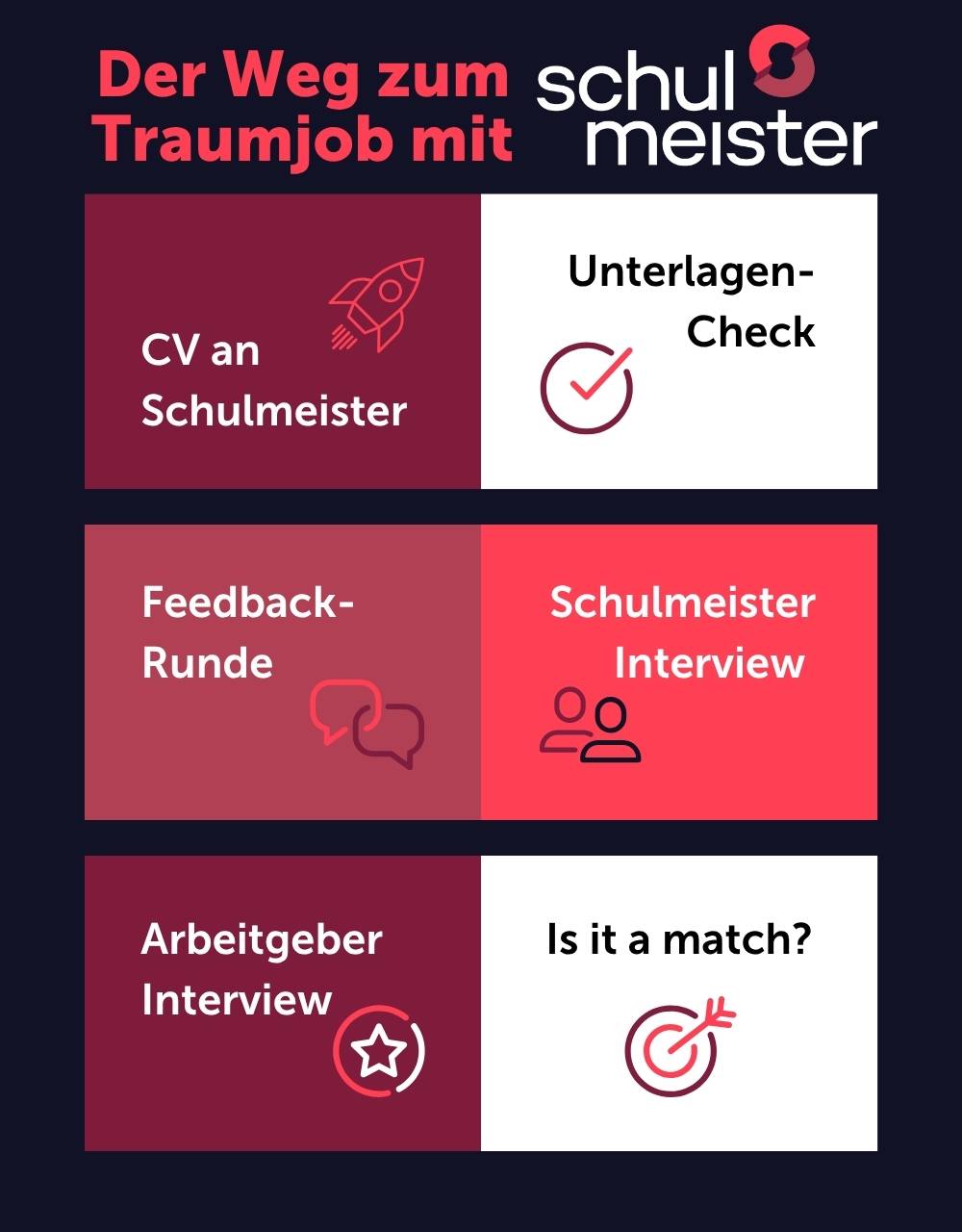 Sie sind aktuell auf Jobsuche? Mit Schulmeister Personalberater:innen Traumjob finden!